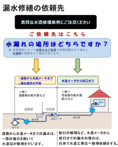 漏水修繕の依頼先